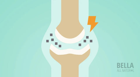 Which Supplements Can Help With Arthritis Pain and Inflammation?